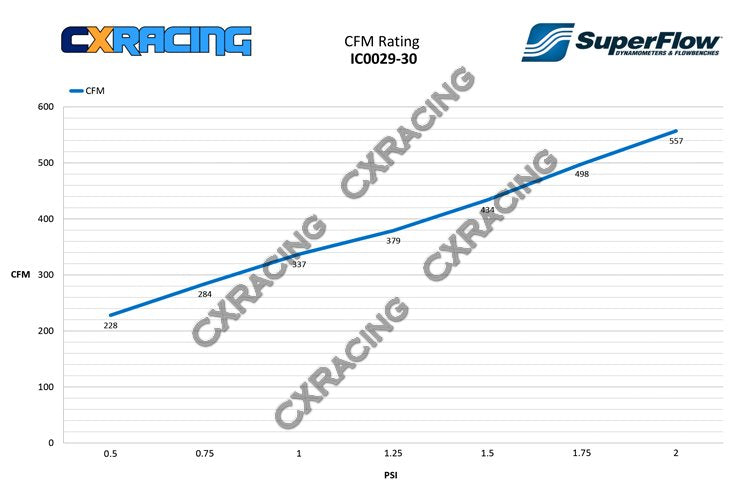 CXRacing Intercooler Piping BOV Kit For 98–05 Lexus GS300 2JZ-GE NA-T