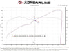 aFe Silver Bullet Throttle Body Spacer - 22-23 Toyota GR86 2.4L (Orange) - Lunaticsco