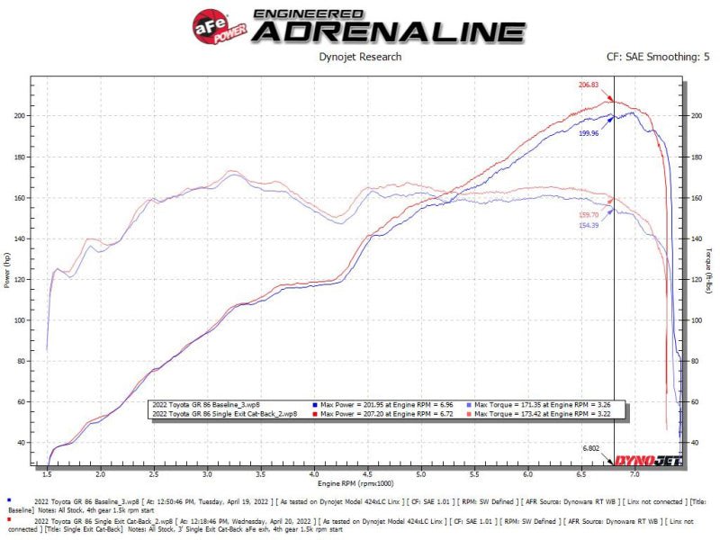 aFe Takeda 3in Cat - Back Exhaust System w/ Brushed Tip (Toyota GR86/FR - S/BRZ 13 - 22 ) - Lunaticsco