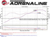 aFe Takeda Axle-Back Exhaust - 13-15 Scion FR-S & Subaru BRZ (Black Dual Tips) - Lunaticsco