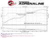 aFe Takeda Momentum Sealed Intake System Stage 2 Pro Dry S FRS/BRZ/86 13+ - Lunaticsco