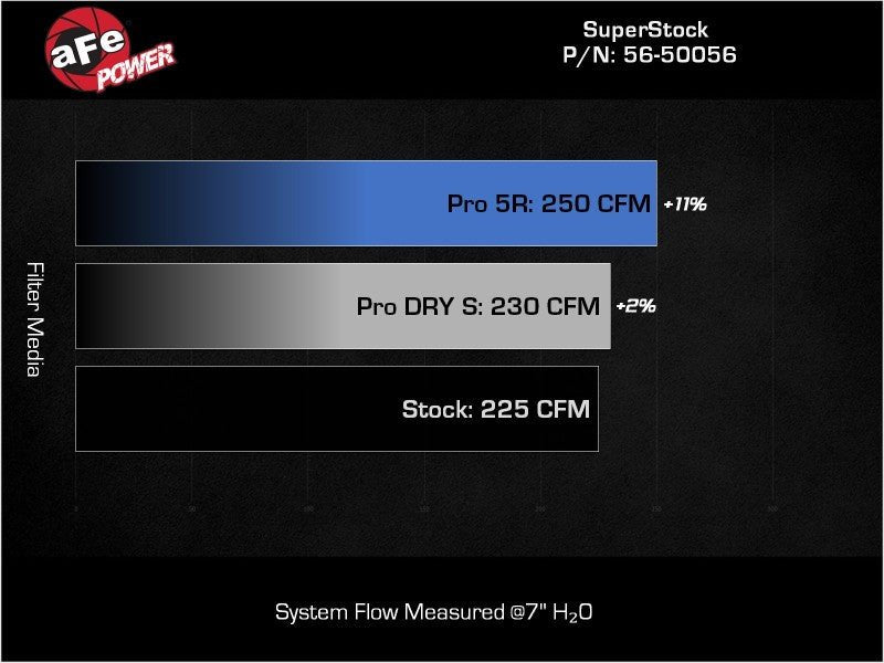 aFe Takeda Super Stock Induction System w/ Pro 5R - 22-23 Toyota GR86 & Subaru BRZ - Lunaticsco