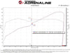 aFe Takeda Super Stock Induction System w/ Pro 5R (Toyota GR86/Subaru BRZ 22 - 23) - Lunaticsco