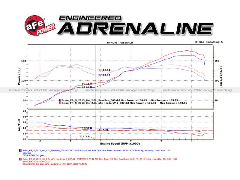 aFe Twisted Steel Long Tube Header w/ Cat - 12-17 Toyota 86, FR-S & BRZ - Lunaticsco