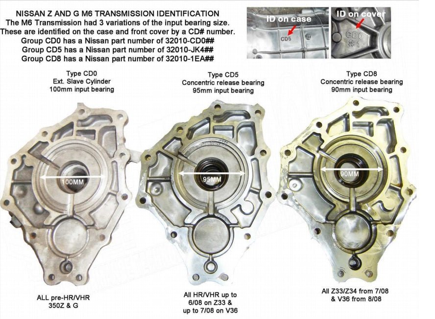 Autosports Engineering 2JZGTE 2JZ 1JZ 2JZGE Engine to SC300 CD009 6 - speed Transmission Adapter - Package - Lunaticsco