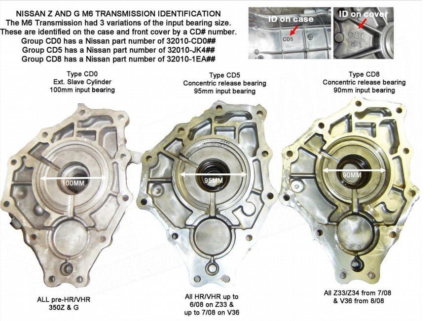 Autosports Engineering JZ Engine to CD009 Transmission Adapter Plate - Lunaticsco