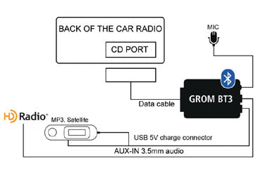 GROM Audio Bluetooth Hands Free Car Adapter Kit LEX Harness (TOYLB3) Lexus 01-05