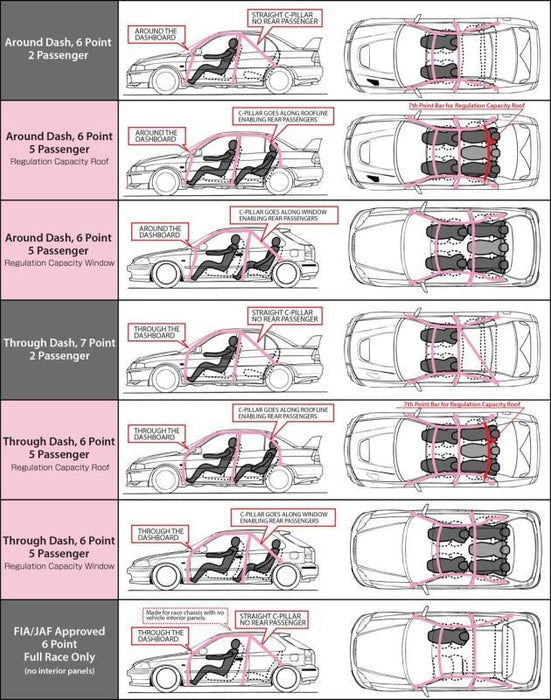 Cusco Steel Roll Cage 4 Point 2 Passenger 2015 Subaru WRX / STI - Lunaticsco