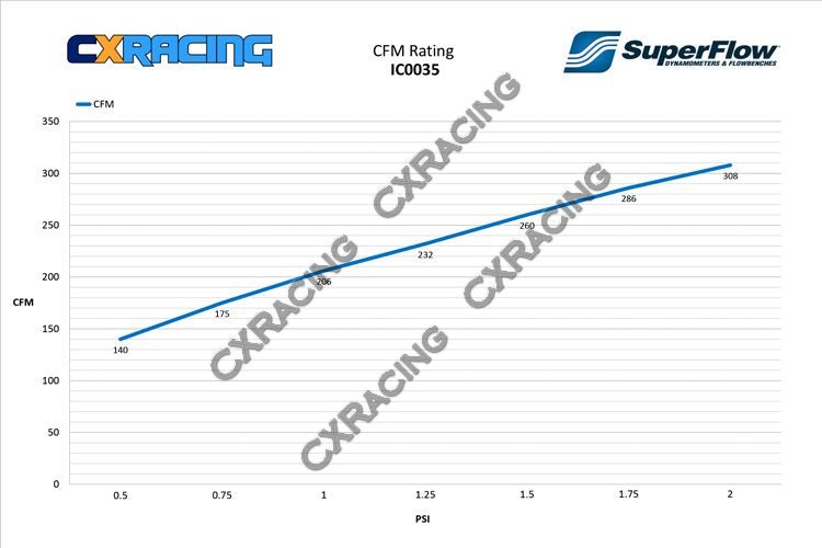 CXRacing Turbo Kit W/ Intercooler Manifold For Scion FR - S Subaru BRZ FA20 NA - T - Lunaticsco