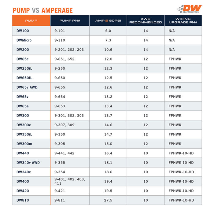 DeatschWerks DW65C 265lph Compact In - Tank Fuel Pump 12+ Subaru BRZ/Scion FRS - Lunaticsco