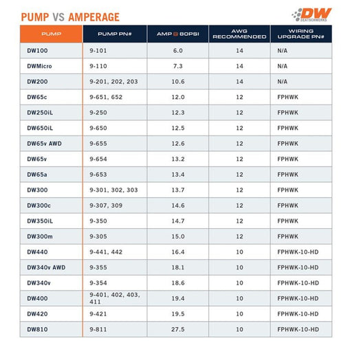 DeatschWerks X2 Series Fuel Pump Module Dual DW300 Pumps 13-20 Toyota 86 / Subaru BRZ - Lunaticsco