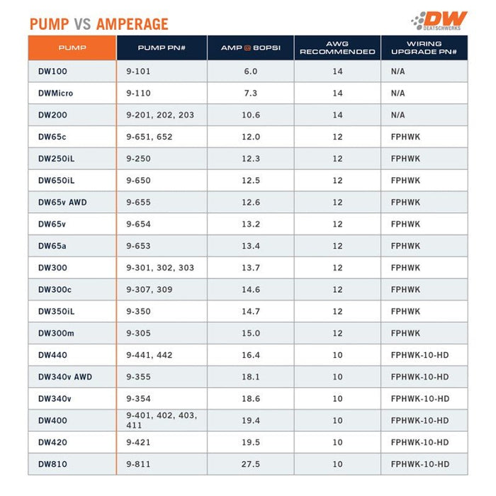 DeatschWerks X2 Series Fuel Pump Module Dual DW300 Pumps 13-20 Toyota 86 / Subaru BRZ - Lunaticsco