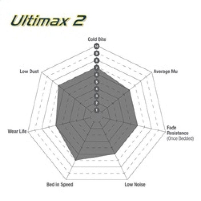 EBC Front Ultimax2 Brake Pads, Scion FR-S 2013-2016, Subaru BRZ 2013-2023 (Limited, Premium, TS) & More - Lunaticsco