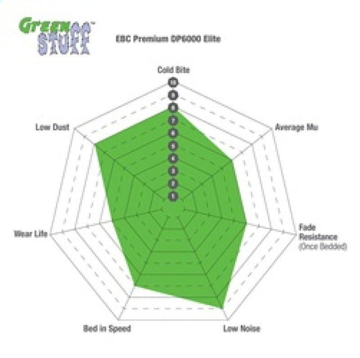 EBC Rear Greenstuff Brake Pads, Lexus IS250 2006-2013 (C), Lexus IS350 2006-2013 (C) - Lunaticsco