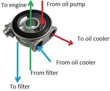 NST 25 Row Oil Cooler KIT - Lunaticsco