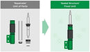 TEIN Street Advance Z Coilovers Lexus IS300 XE10 (2001–2005) - Lunaticsco