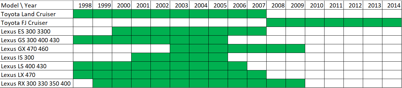 YotaMD Titanium Reinforced Toyota / Lexus Key Cover Kit 92 - 14 - Lunaticsco